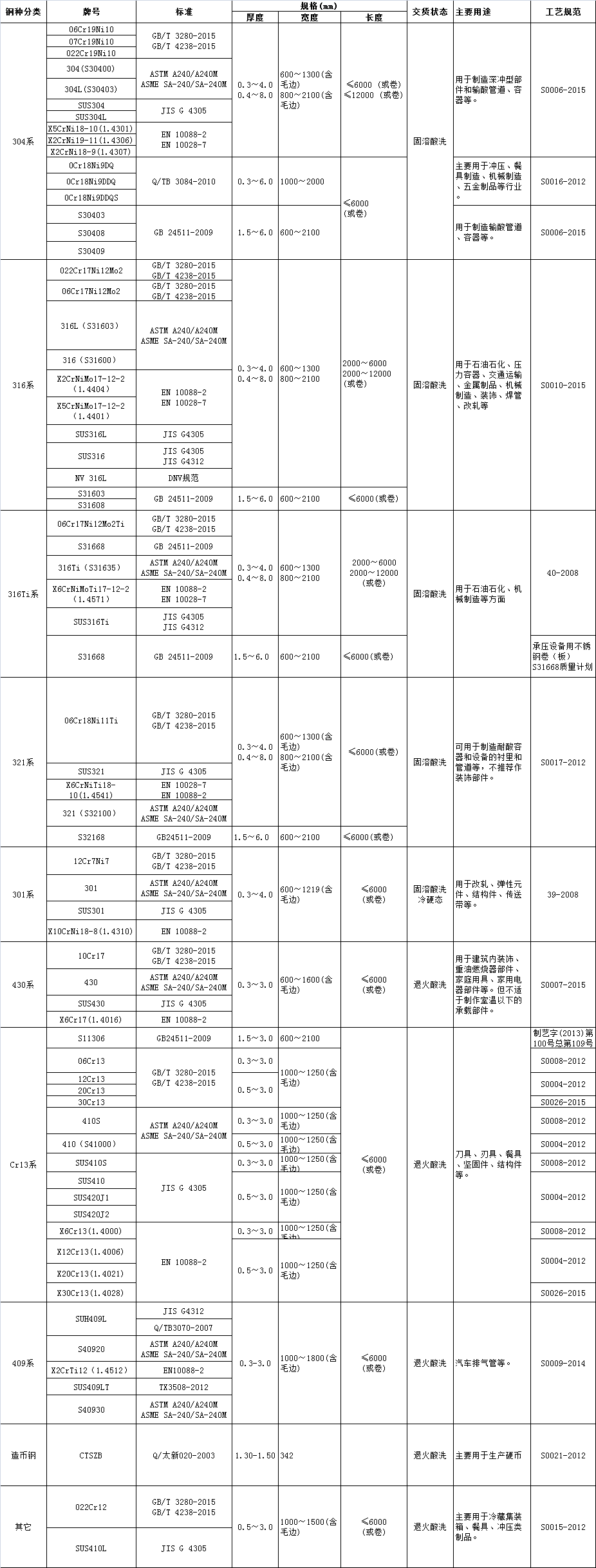 不锈钢冷轧卷板(图1)